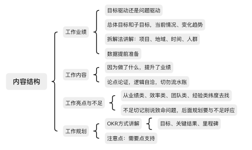 年终总结，这条思路值得收藏（附总结模板）